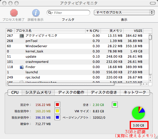 iMac アクティブティモニタ上でのシステムメモリ