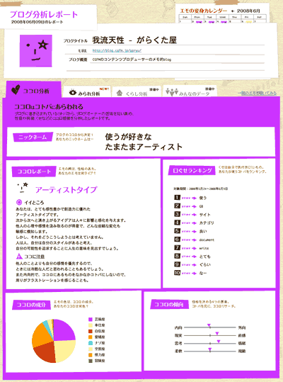 emo ココロ分析