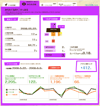 emo みられ分析 サムネイル
