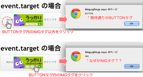 webkit系でのbuttonタグ内の挙動の違い