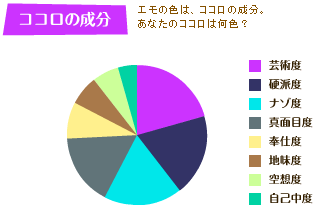 emo分析