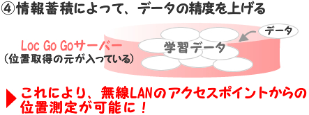 データの精度を上げる