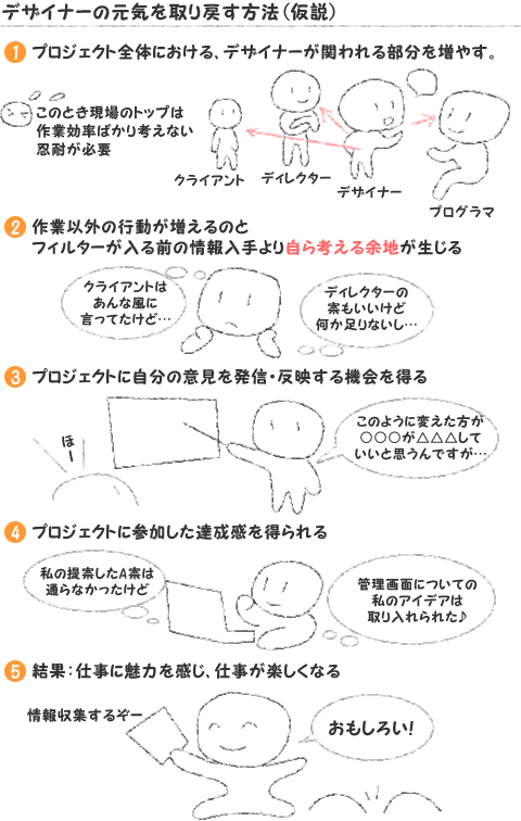 デザイナーの元気を取り戻す方法
