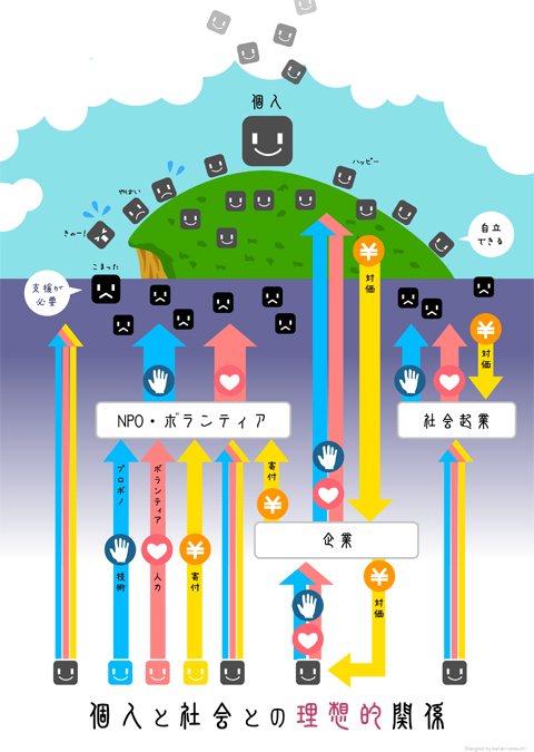 個人と社会の理想的関係